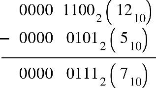 stack attributes charalign center stackalign right end attributes row 0000 none 1100 subscript 2 space open parentheses 12 subscript 10 close parentheses end row row minus none 0000 none 0101 subscript 2 space open parentheses 5 subscript 10 close parentheses end row horizontal line row 0000 none 0111 subscript 2 space open parentheses 7 subscript 10 close parentheses end row end stack