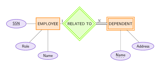 “Designing a Good Database” in “Guide to Database Systems” on OpenALG