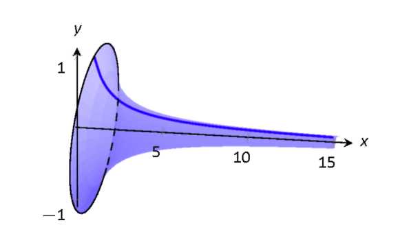 A graph with a shaded region. 