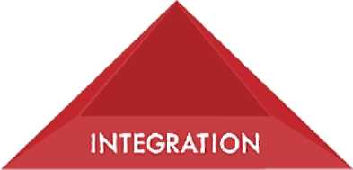 A triangle that reads, "integration" inside.