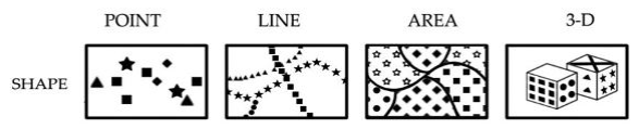 examples of shape