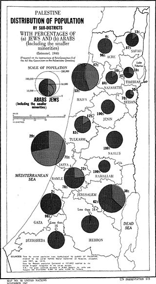 Distribution of Population in Palestine, 1947