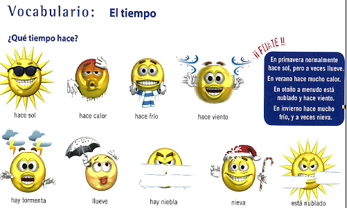 Emojis reflecting various weather conditions. Hace sol- it is sunny Hace calor- it is hot Hace frío-it is cold Hace viento- it is windy Hay tormenta- it's stormy Llueve- it's raining Hay niebla- it's foggy nieva- it's snowing está nublado- it's cloudy