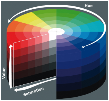 Hue, Value and Saturation