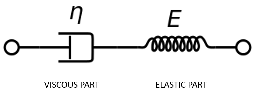 Maxwell model | Pekaje on wikimedia commons