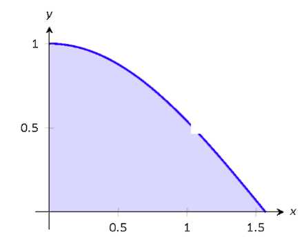 A graph with a shaded region. 