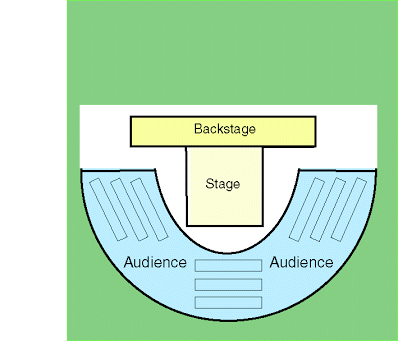overhead view of a thrust stage diagram 