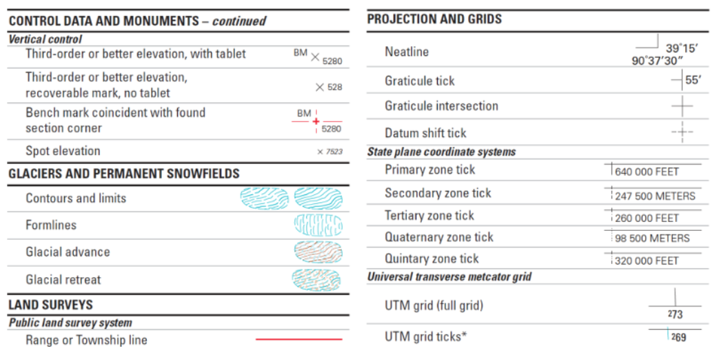 headings