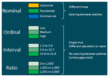 Visual Variables