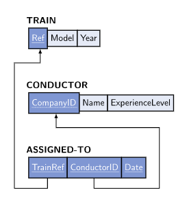relations example