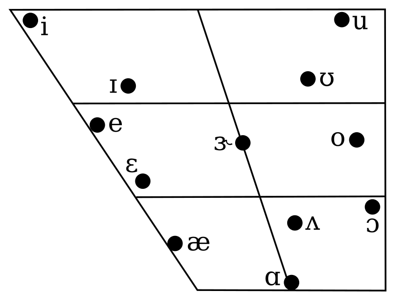 Figure 2.9
