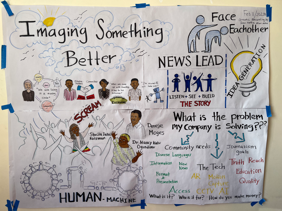 The image is of a drawing by a graphic recorder of Day 3 of the Ethiopia Media Innovation Accelerator Program. In the drawing titled 'Imaging(sic) Something Better,'' our educators and participants are depicted engaging in human-centered design and theatre of the oppressed practices, to better understand the connection of journalists and journalism to community needs.
