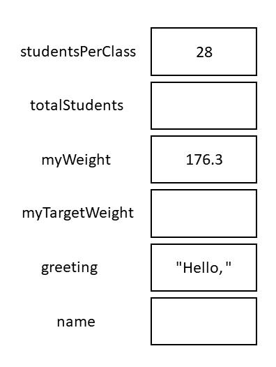 studentsPerClass 28, total Students blank, myWeight 176.3, myTargetWeight blank, greeting Hello, name blank