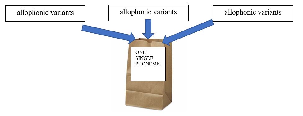 Figure 2.1