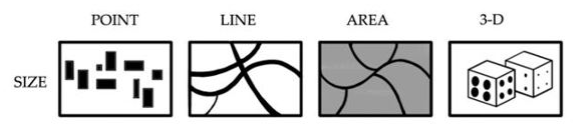 examples of size