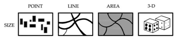 CV-08 - Symbolization and the Visual Variables