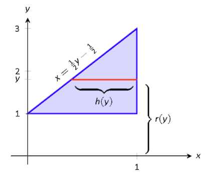A triangle is shaded on a graph.