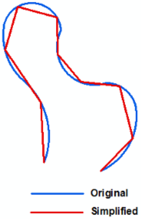 simplification
