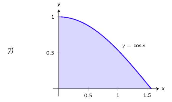 A graph with a shaded region. 