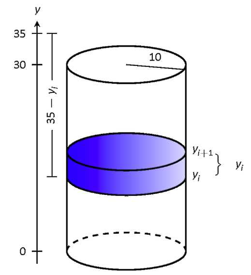 A cylindrical shape.