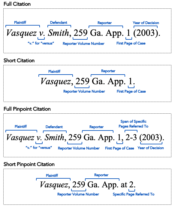 Examples of Full Citation, Short Citation, Full Pinpoint Citations, Short Pinpoint Citation