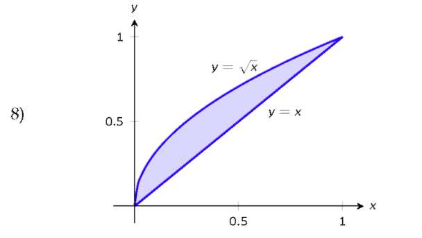 A graph with a shaded region. 