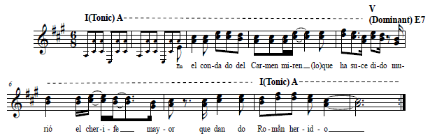 The Primitives Crash Sheet Music Notes, Chords  Lyrics and chords, Sheet  music notes, Music notes