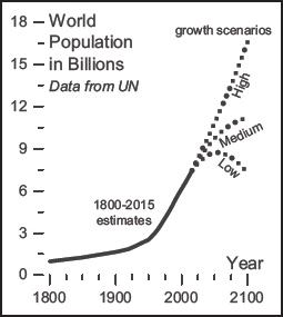 Chart, scatter chart Description automatically generated