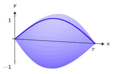 A graph with a shaded region. 