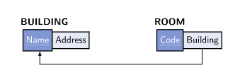 relations diagram