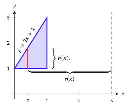 A graph with a triangle and a shaded region.