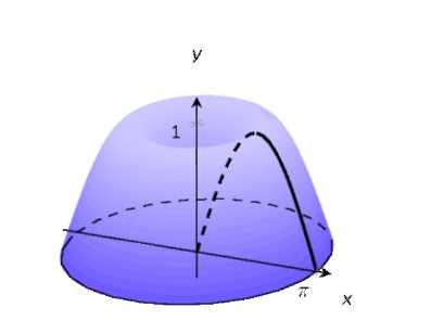 A shaded region on a graph.