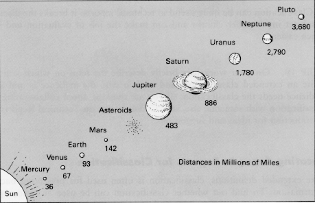 Jupiter more graphically, over 1000 Earths could be packed into the space occupied by Jupiter.