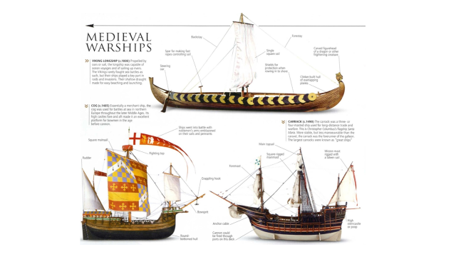 An infographic of medieval warships