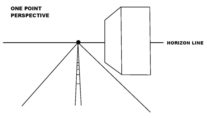 One Point Perspective 