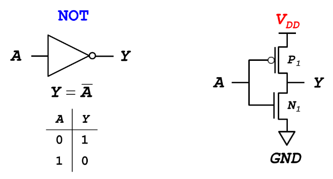 “Chapter 2 - Overview On Computing Hardware” In “Computer Organization ...