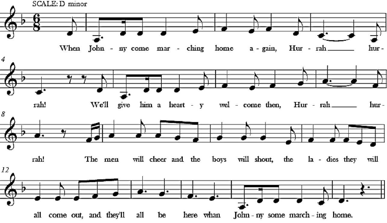 The lyrics and notes for the song, "When Johnny Comes Marching Home Again."