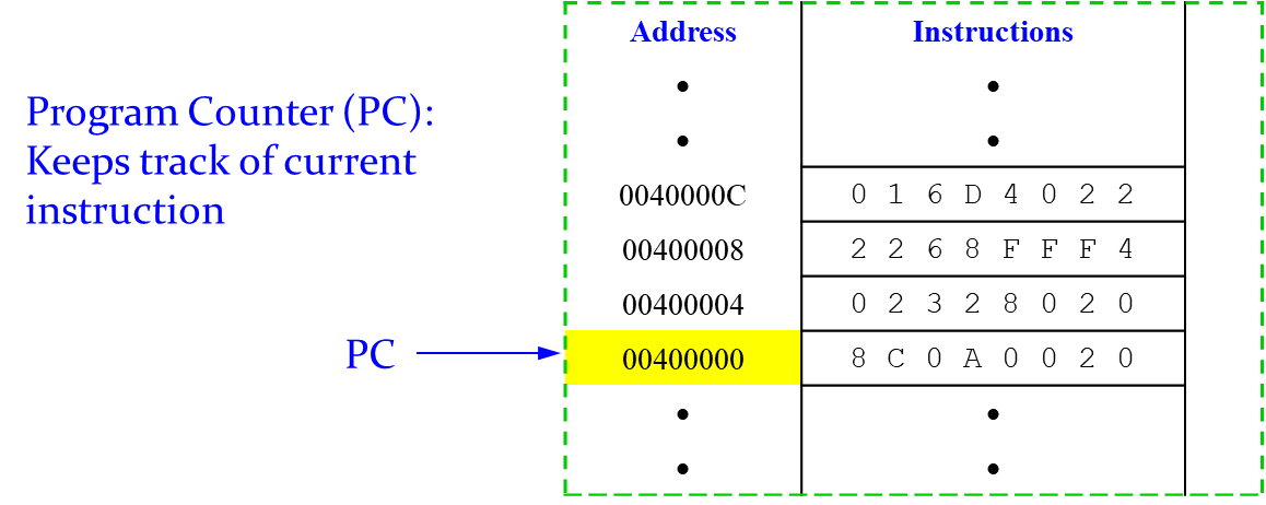 chapter-10-assembly-in-computer-organization-on-openalg