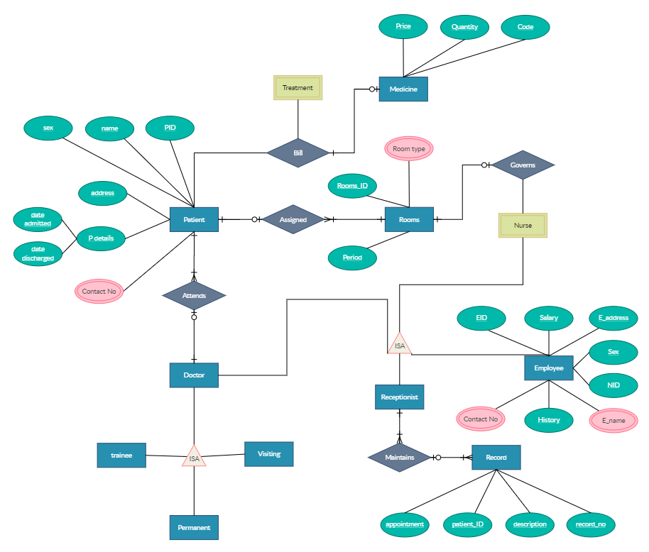 put-an-er-diagram-into-microsoft-access