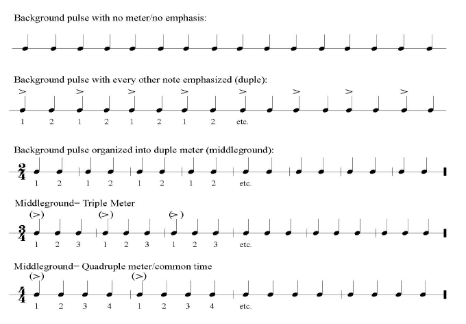 The Primitives Crash Sheet Music Notes, Chords  Lyrics and chords, Sheet  music notes, Music notes