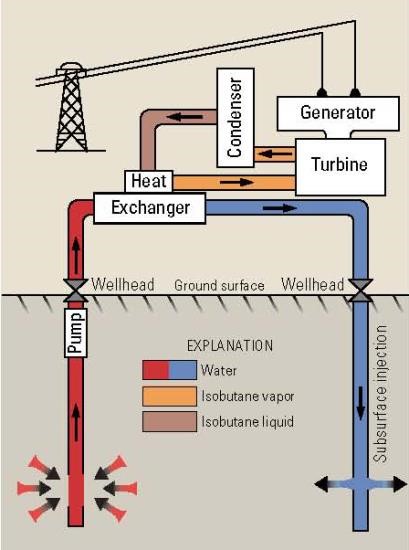 “Chapter 4 - Alternative Energy” in “Introduction to Environmental ...