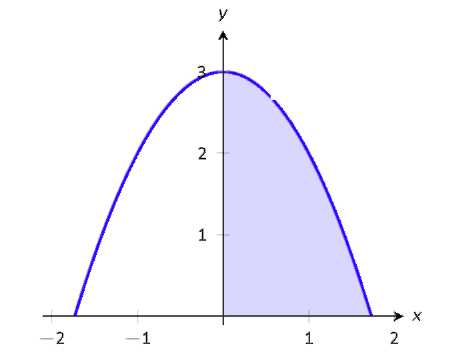 A graph with a shaded region. 