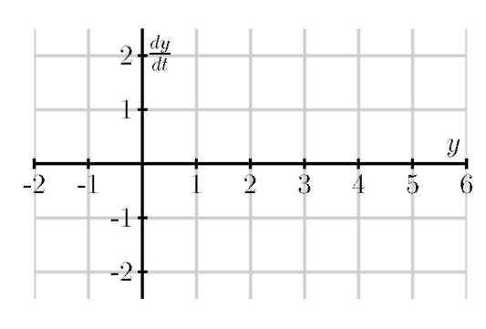A graph to plot.