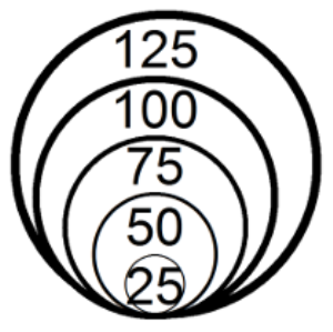 nested layout