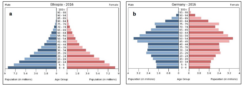 “Chapter 2 - Population Ecology” in “Introduction to Environmental ...