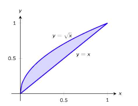 A graph with a shaded region. 