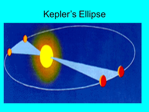 kepler's ellipse