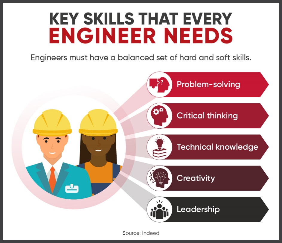 6 Types of Engineers: What They Do, Outlook, and Salary | Maryville Online