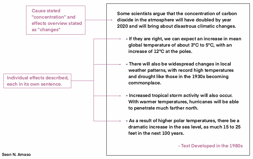 Figure 9: Organization of effects in a short causal discussion. First, the cause is stated; then the effects are discussed one after another.