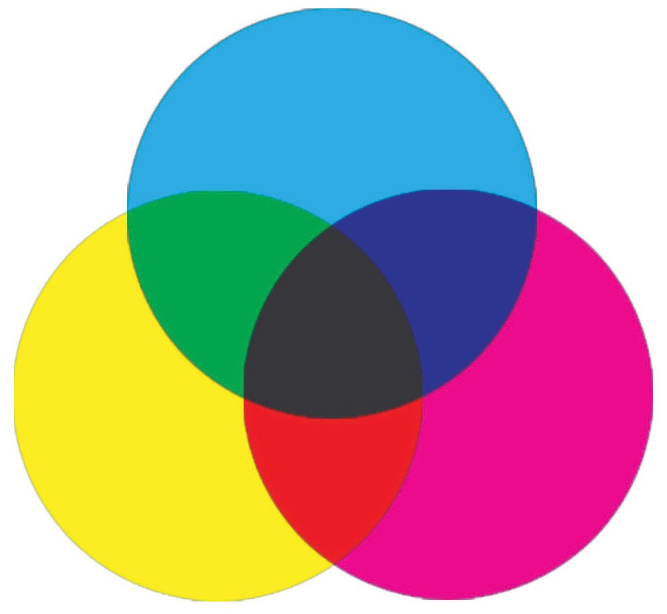 Subtractive Color Mixing 